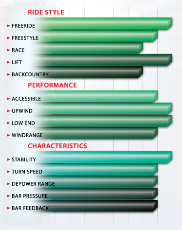 Peter Lynn Leopard stylesheet